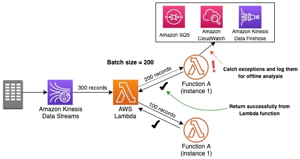 How to trigger AWS Lambda based on Time - NerdyElectronics