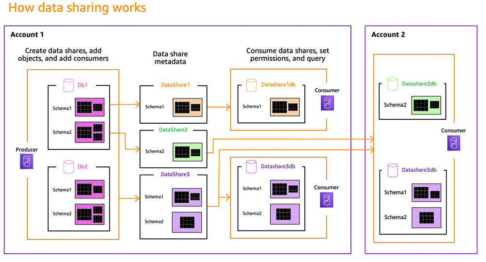 redshift data types tsrange