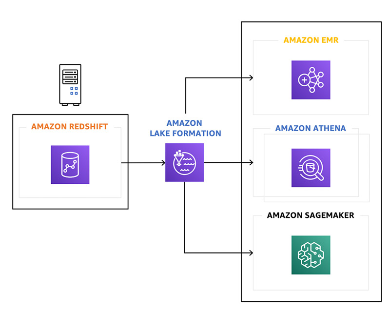 amazon redshift client