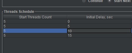 apache jmeter passing different data for each request