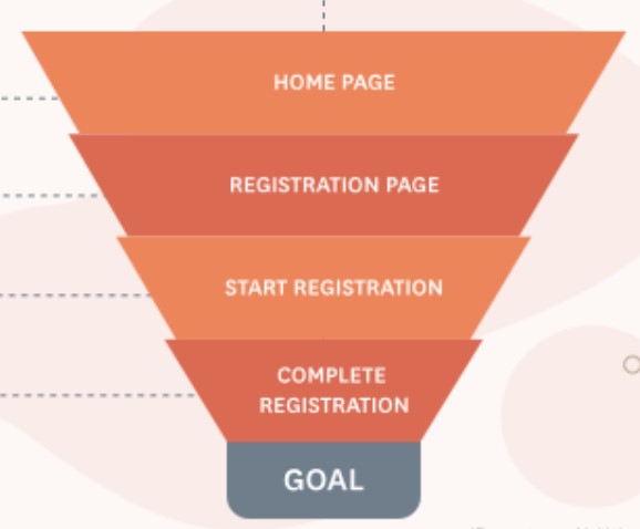 Athena helps Dream11 produce funnel analytics and user path analytics reports and visualizations.