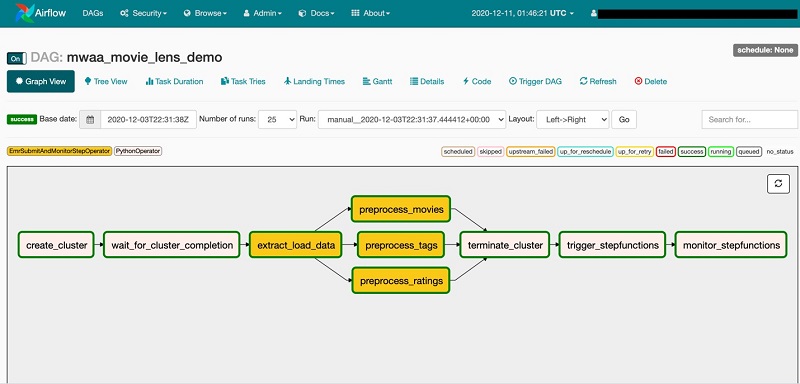 This displays the overall ETL pipeline managed by Airflow.