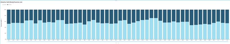 The following screenshot shows a sample dashboard in QuickSight.