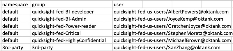 The following screenshot is sample data of the group_membership table.