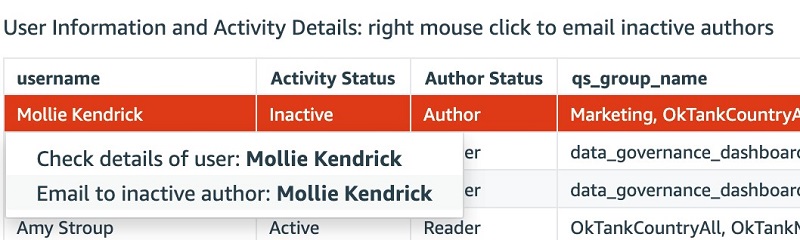 We can add URL action to define some extra features to email inactive authors or check details of users.