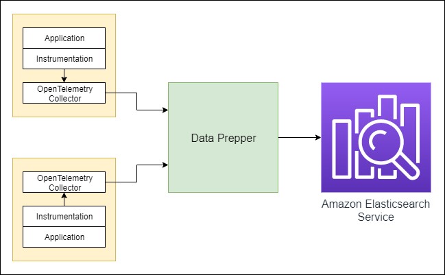 Here is a component overview: