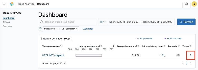 Figure 3: Dashboard page