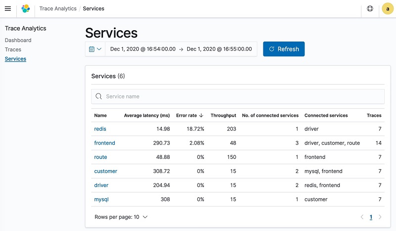 Figure 5: Services page