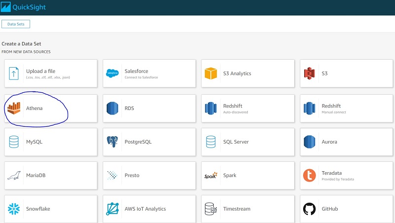 Configure permission for QuickSight to access AWS services,