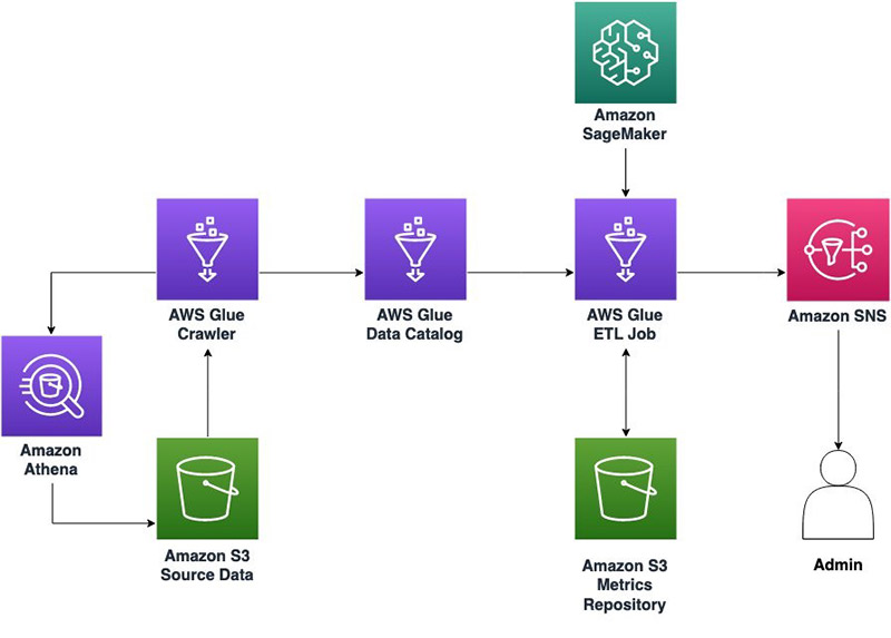 How JPMorgan Chase built a data mesh architecture to drive significant  value to enhance their enterprise data platform