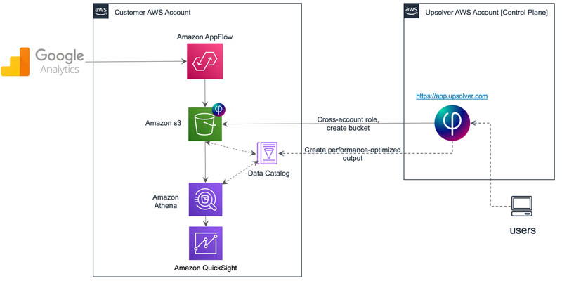 App Teardown - What's Ticketmaster Doing to Stay #1? · ASO Tools and App  Analytics by Appfigures