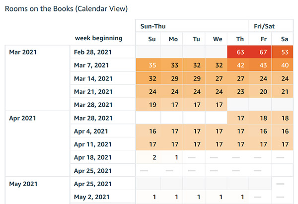 sample dashboard from QuickSight that displays booked rooms in a calendar view.