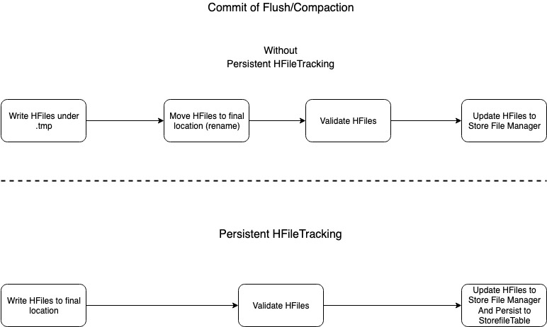 tracking the filing of a emr