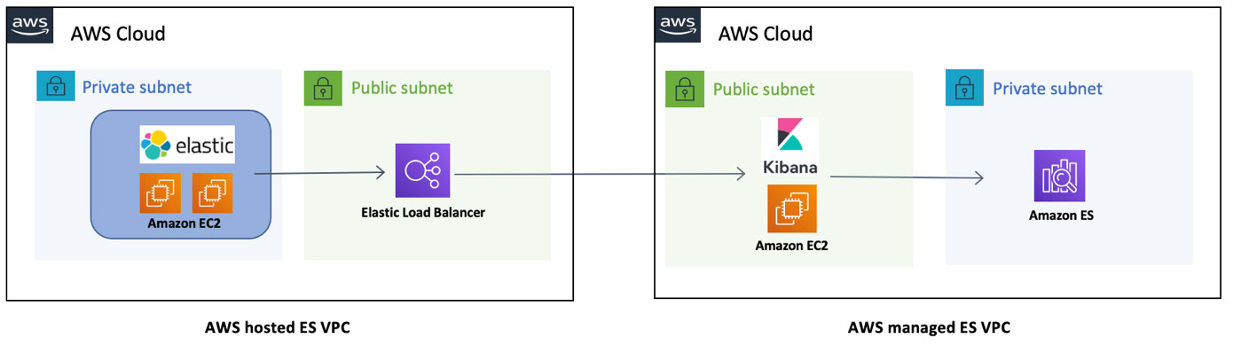 what-are-the-types-of-ip-address-classes