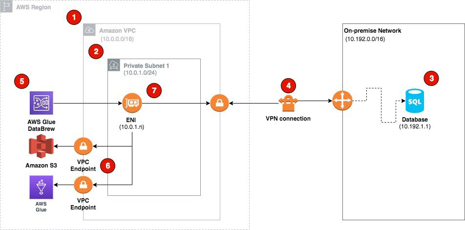 aws postgresql s3