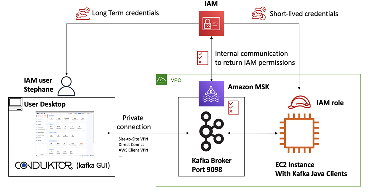 How JPMorgan Chase built a data mesh architecture to drive