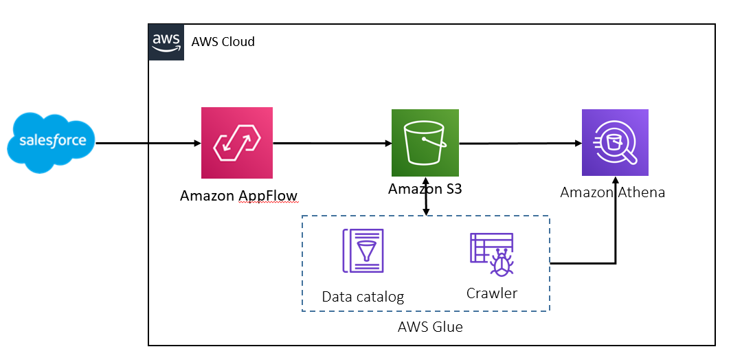 bdb917 hydrate with appflow 1