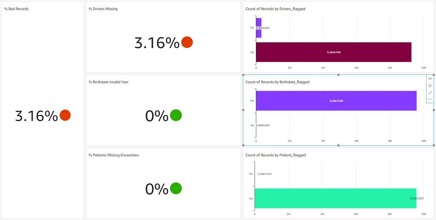 bdb1472 data quality score card databrew 26