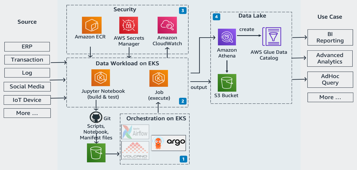 Can you use Spark for ETL?