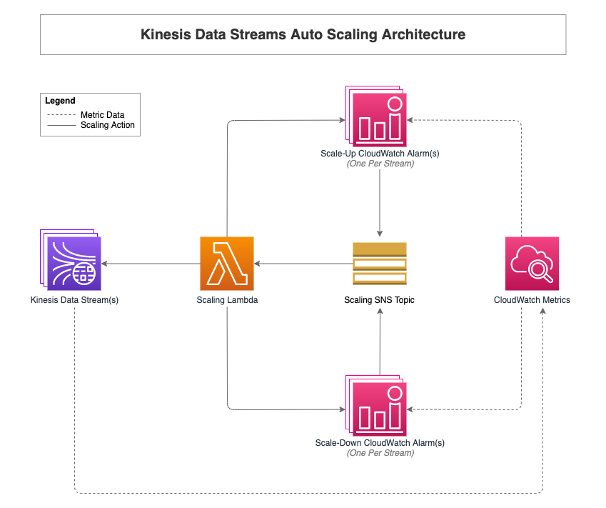 Design a data mesh architecture using AWS Lake Formation and AWS