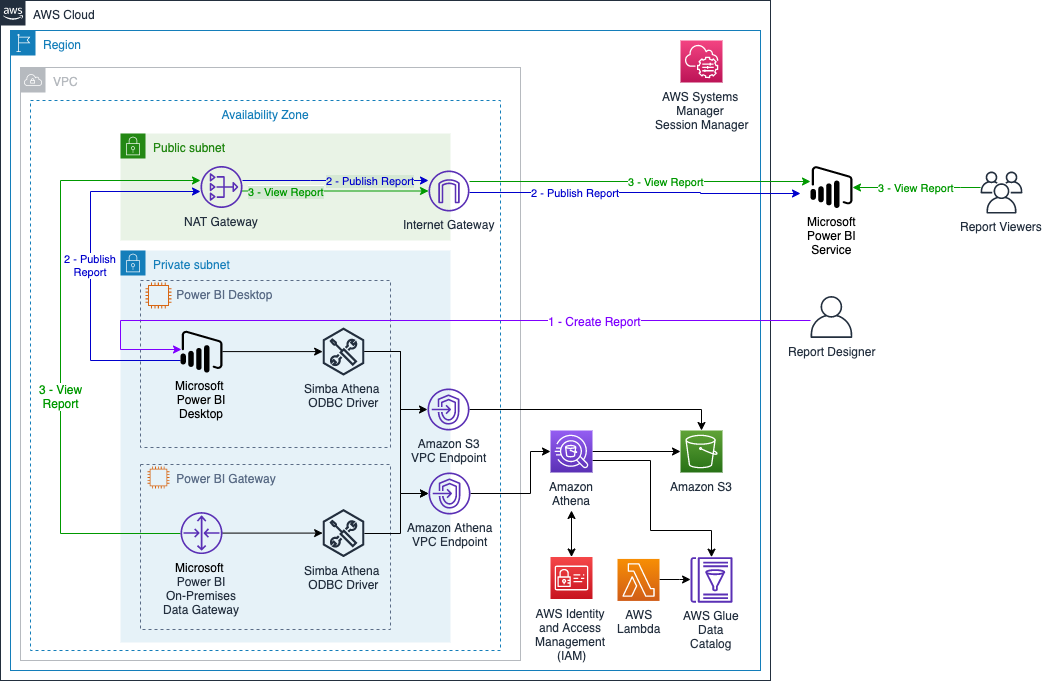 microsoft power bi sign in