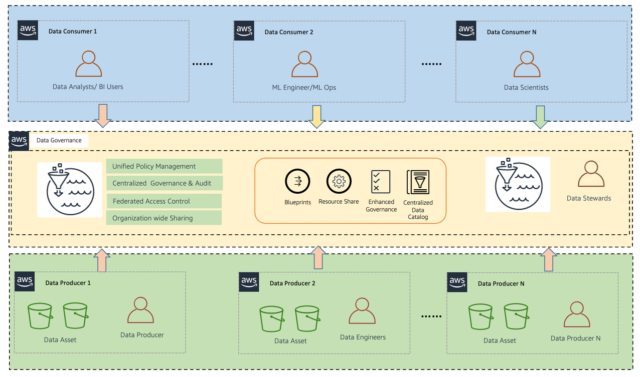 Building a fault tolerant architecture with a Bulkhead Pattern on AWS App  Mesh