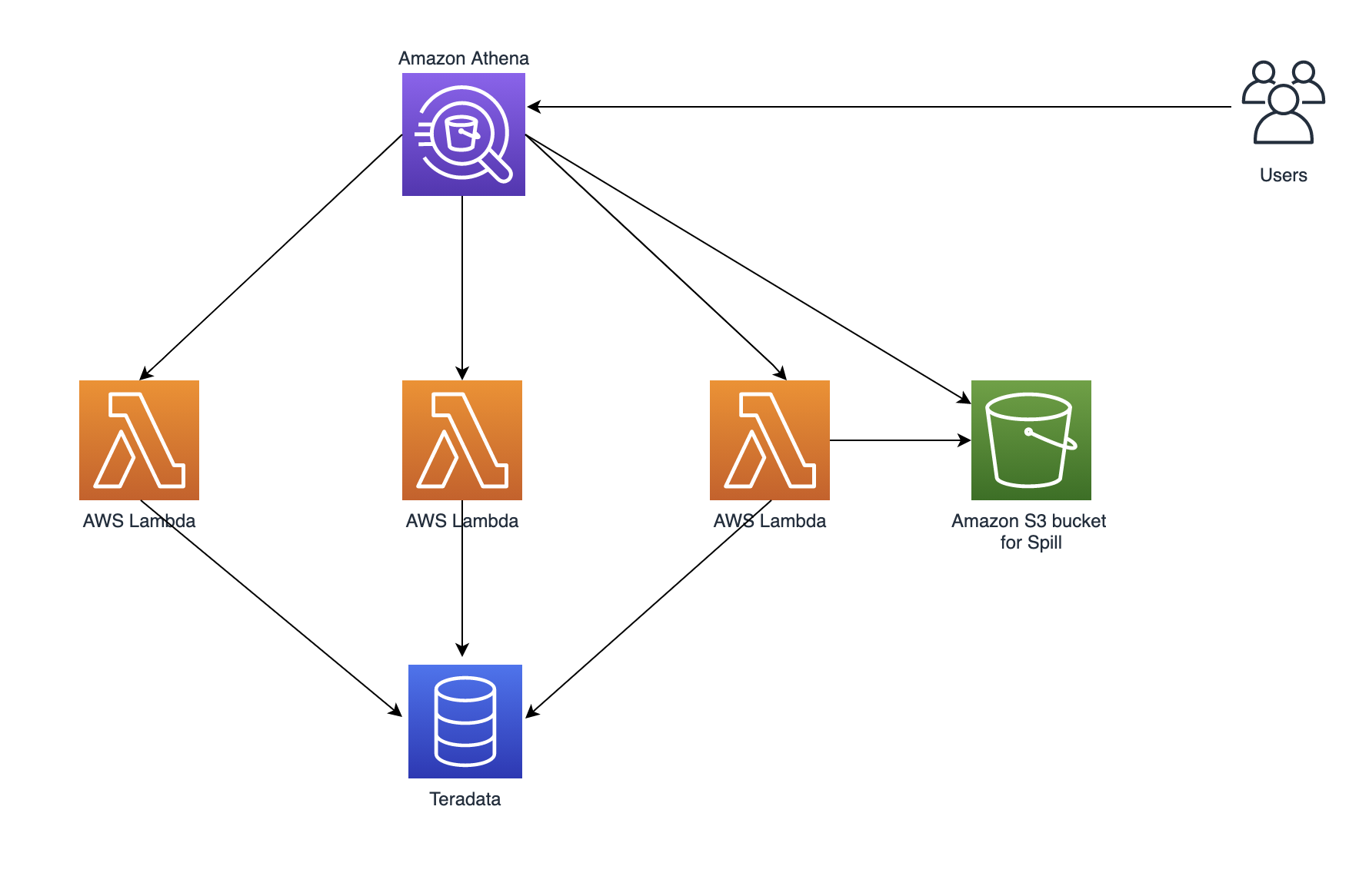 Athena Describe Database at Lee Fuhrman blog