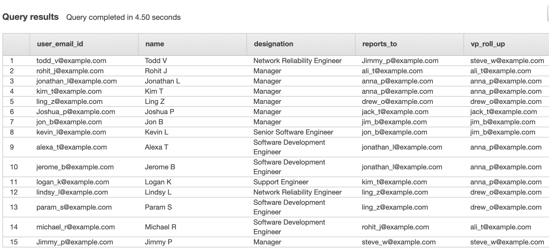 Automating Amazon QuickSight user and group management 8