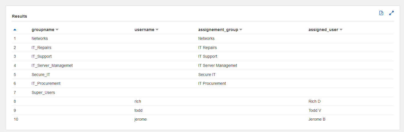 Automating Amazon QuickSight user and group management 11