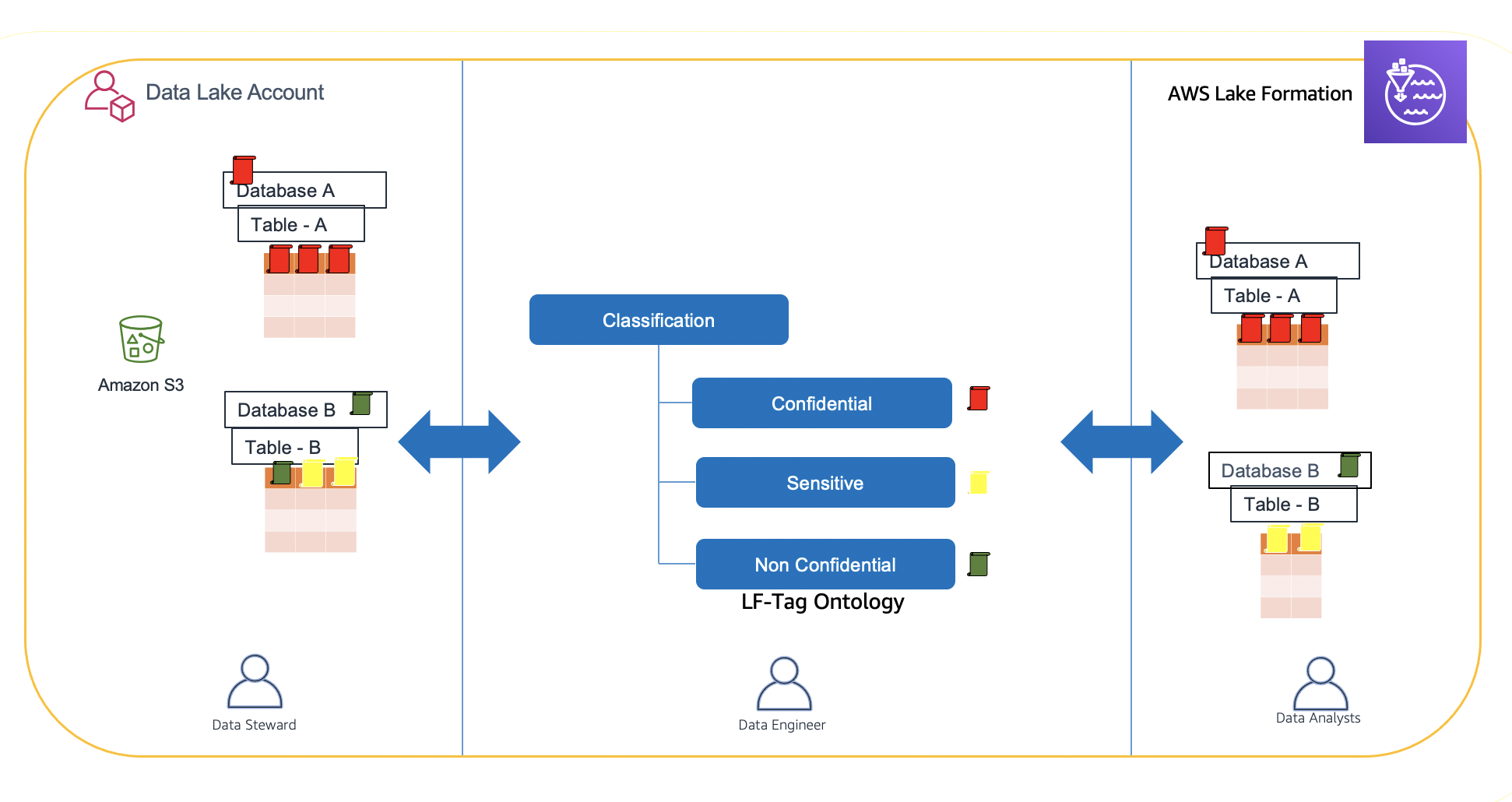 How JPMorgan Chase built a data mesh architecture to drive