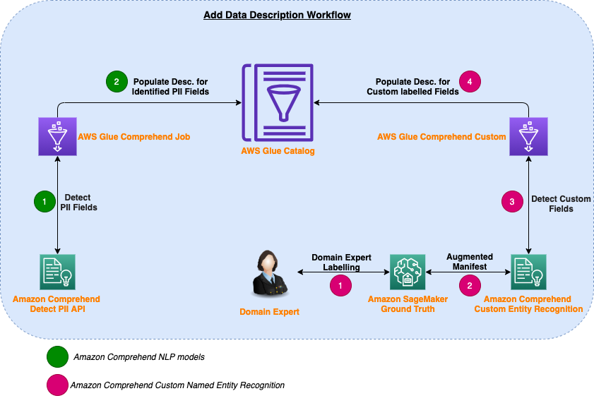 Данные add. Add data. Data Discovery. Adding data.