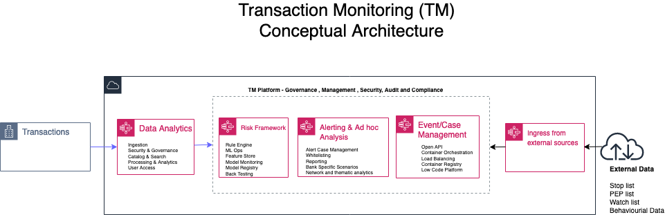 How  Makes Money: Shopping, Advertising, and Cloud