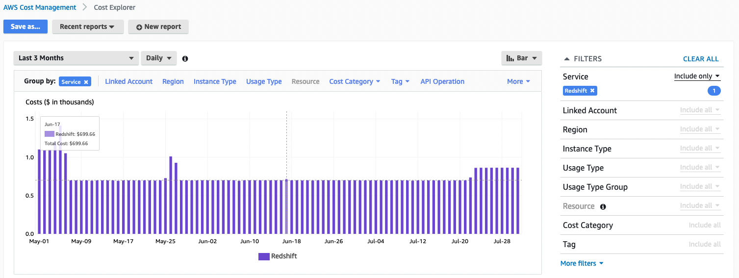 AWS Cost Explorer