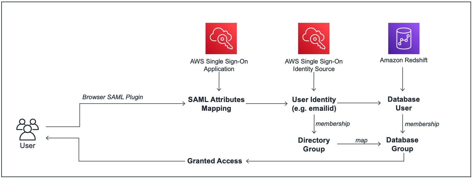 odbc for amazon redshift