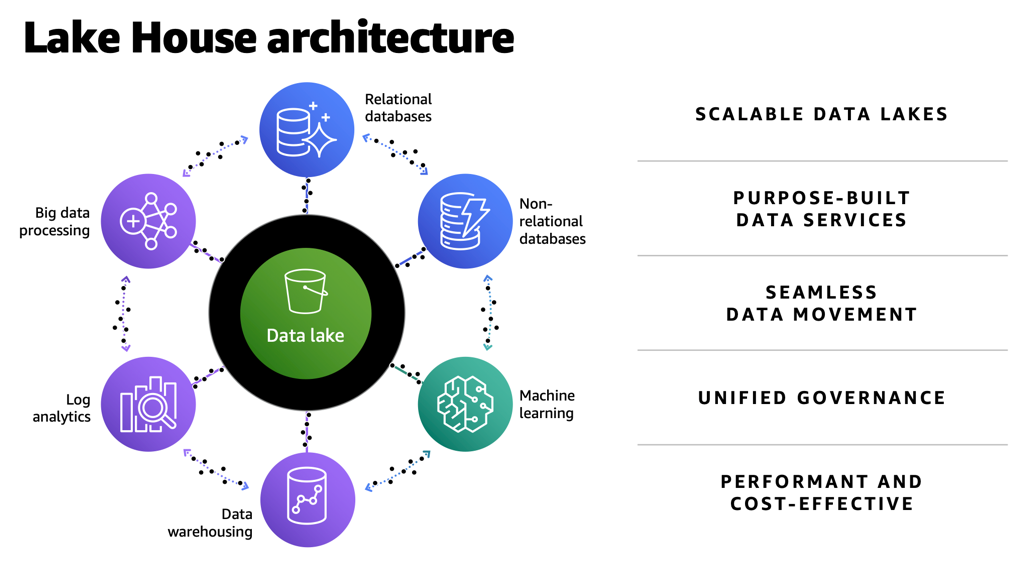 Anti money laundering 2024 machine learning example