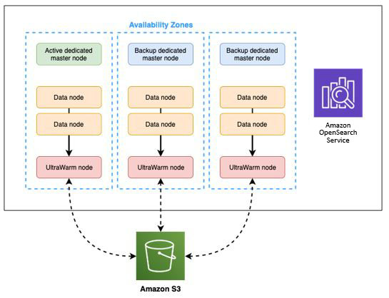 Https api data com