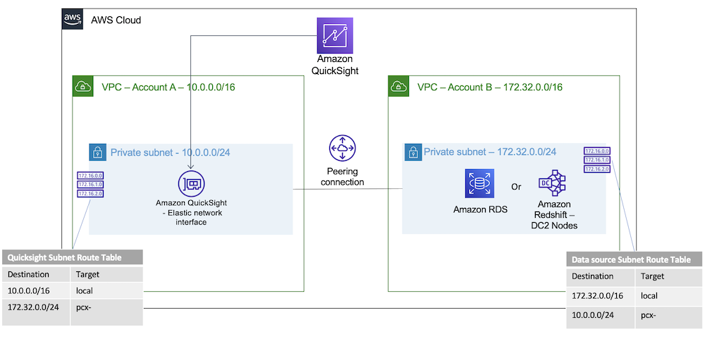 aws bi tools