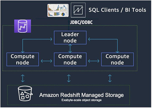 progress edge thin sql client odbc