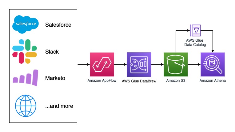 Workflow 1.5: App Store Automation, Trello and Ulysses Actions, Audio  Metadata, Safari View Controller, and More - MacStories