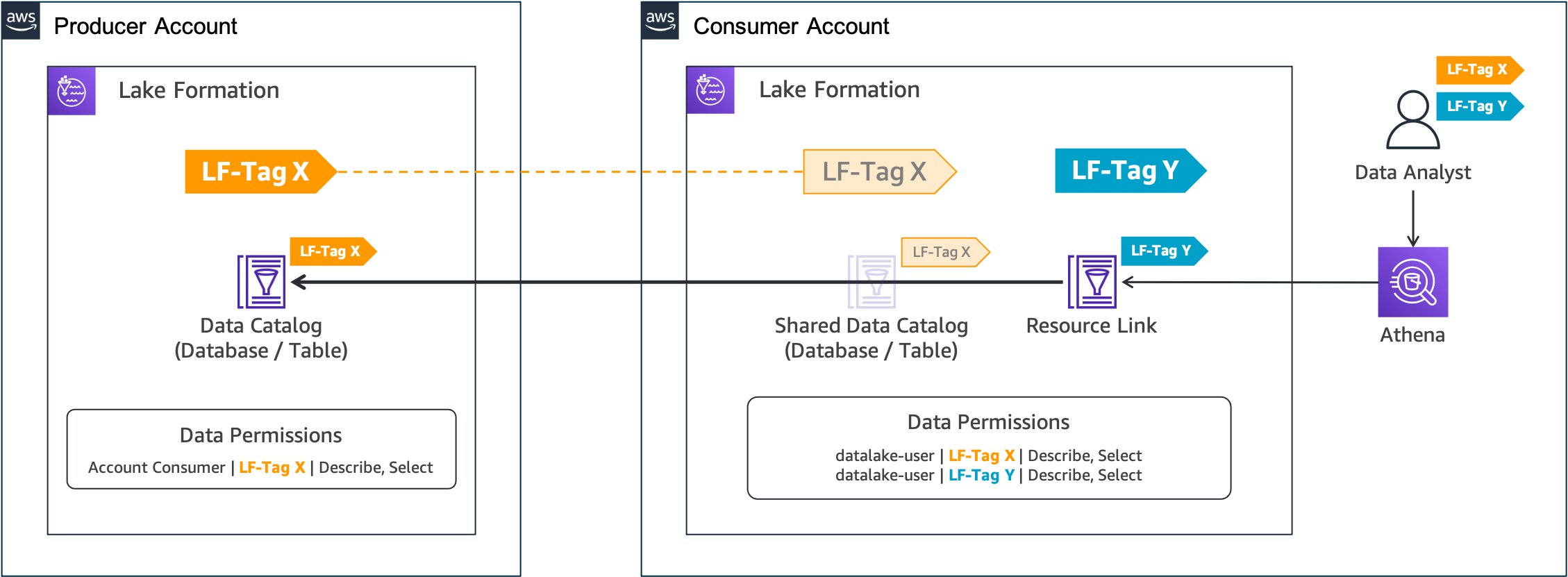 api./data/default/images/catalog/10