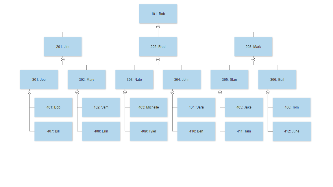 Query hierarchical data models within Amazon Redshift | Noise