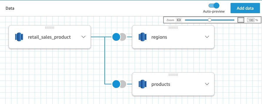 Create larger SPICE datasets and refresh data faster in