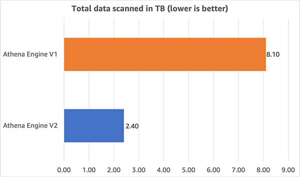 run 8 v2 comparison