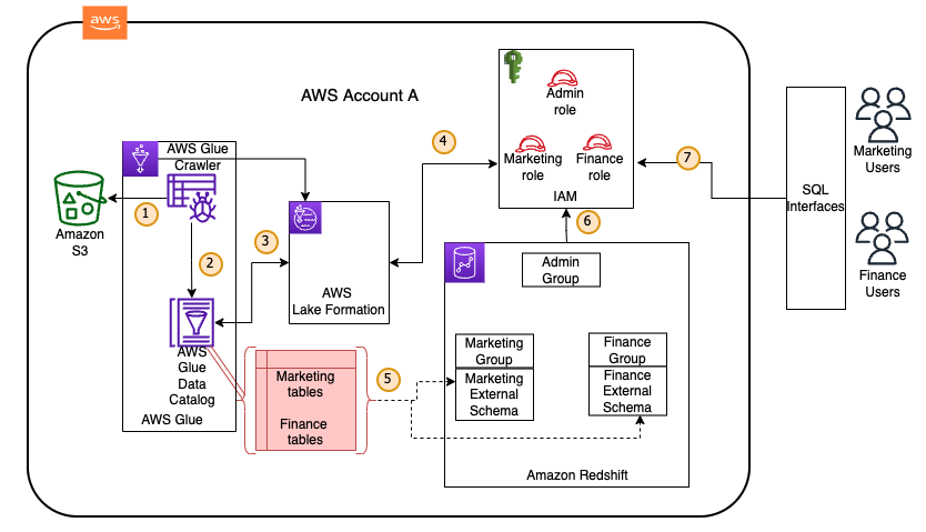 aws redshift spectrum architecture