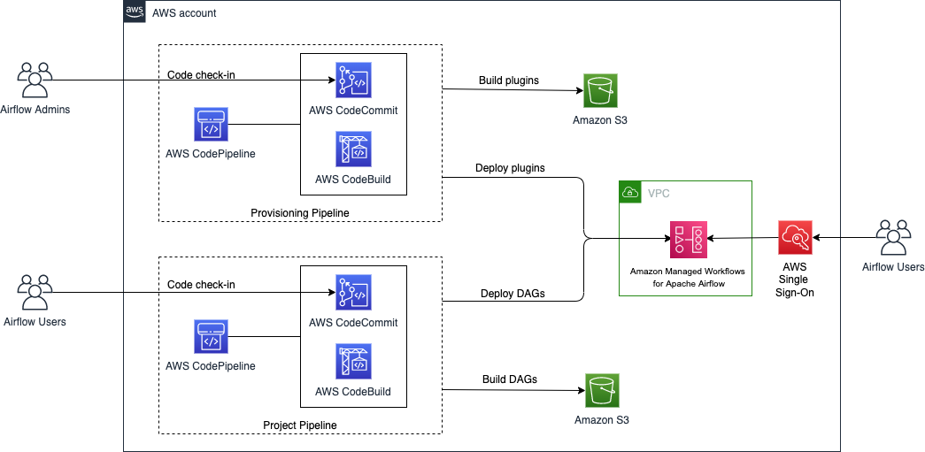 scaling up your infrastructure using cloud services