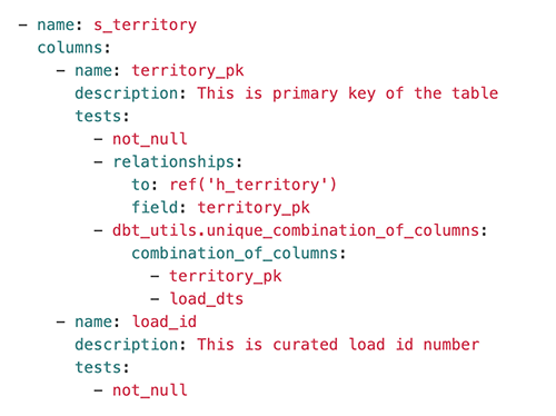 Build A Modern Data Architecture On Aws With Amazon Appflow Aws Lake Formation And Amazon