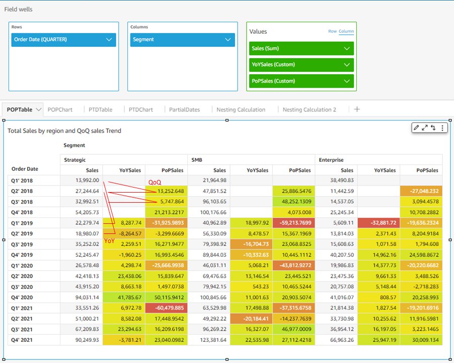 add-comparative-and-cumulative-date-time-calculations-in-amazon