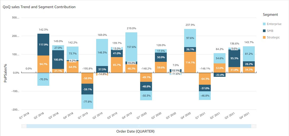 Add Comparative And Cumulative Date time Calculations In Amazon 