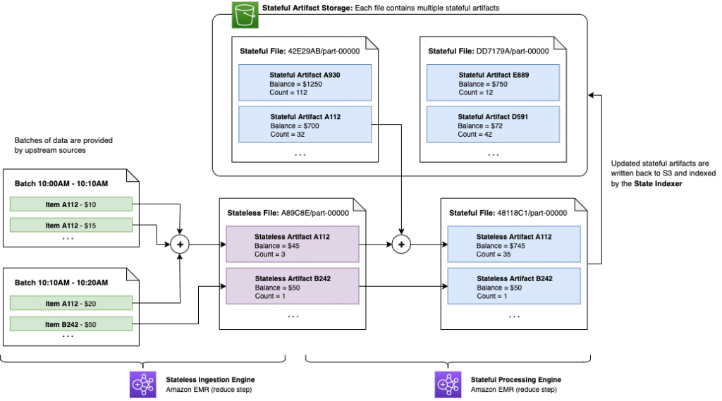 Batch visualization