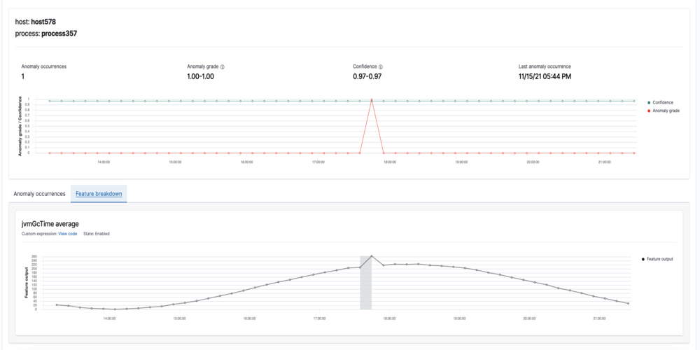 Detect anomalies on a million distinctive entities with Amazon OpenSearch Service